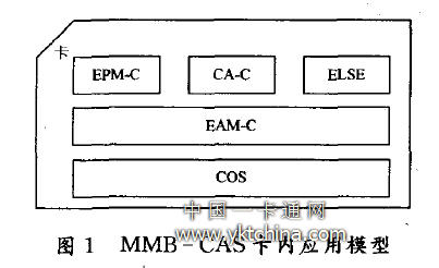 MMB—CAS卡內應用模型 