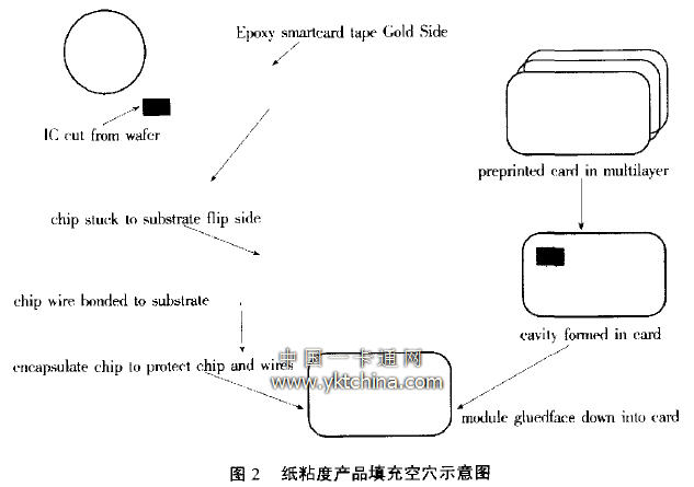 紙粘度產品填充空穴示意圖