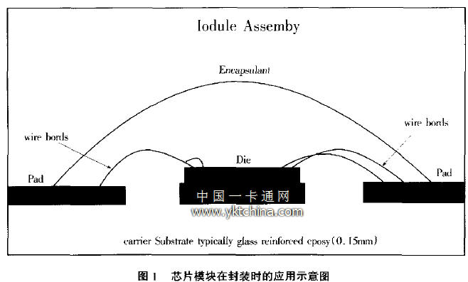 芯片模塊在封裝時的應用示意圖 