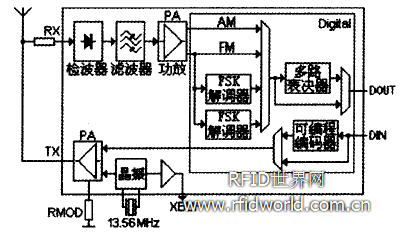  MLX90121內部結構圖