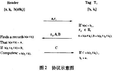 協議示意圖