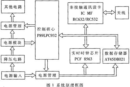 系統硬件框圖