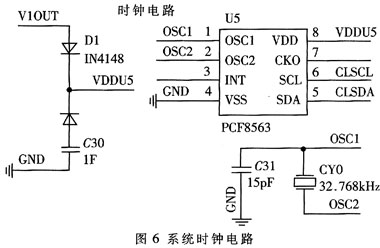 系統時鐘電路