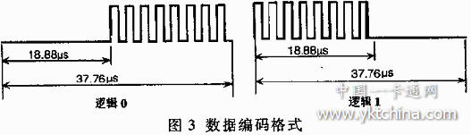 CPLD在射頻卡讀寫器中的應用