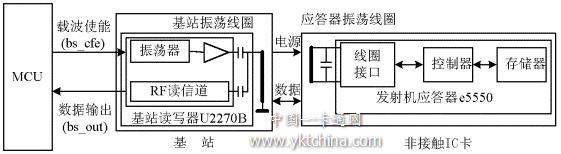 采用e5550/U2270B的非接觸卡讀寫系統示意圖 