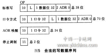 一種采用曼碼調制的非接觸IC卡讀寫程序編制