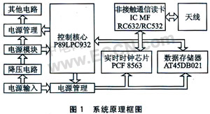 基于MF RC632的專用讀卡器軟件系統硬件框圖