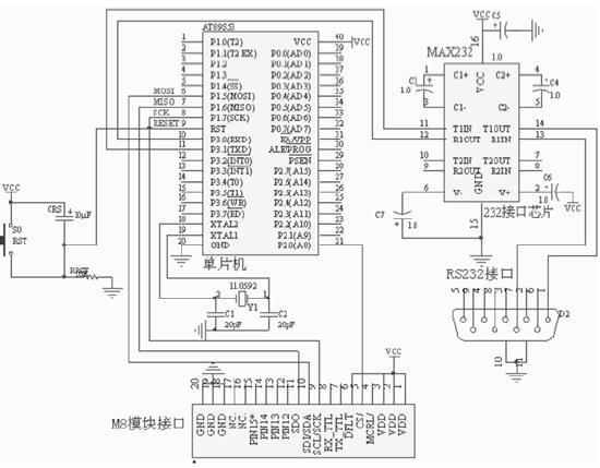 基于SkyeModule M8模塊的UHF射頻讀卡器設計