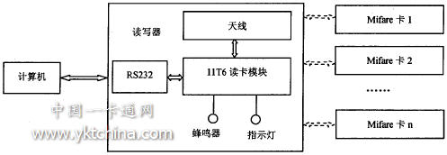 非接觸式射頻IC卡讀寫系統