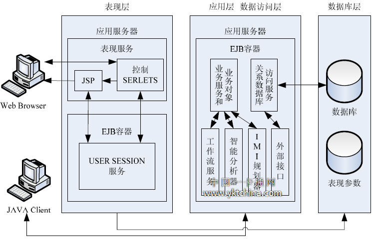 信息系統邏輯框架示意圖 