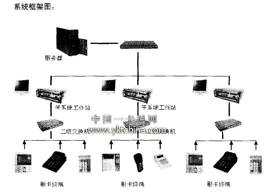 IPC-2402在校園一卡通系統框架圖