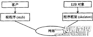 EJB基本思想