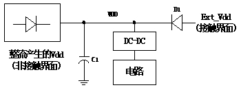 雙界面卡的發展研究及其技術構架