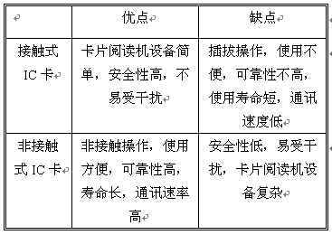 非接觸式IC卡與接觸式IC卡的優缺點比較