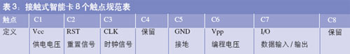 接觸式智能卡共有8個觸點規范表