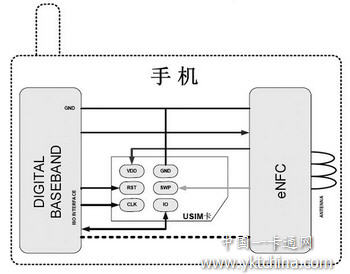 單線協議概要模型圖