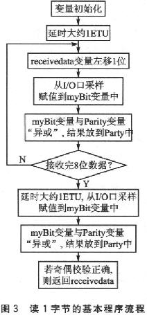 讀1字節的基本程序流程