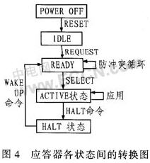 應答器各狀態間的轉換圖