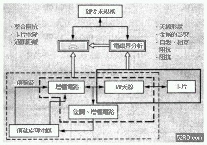 系統模擬分析手法 