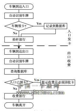  系統實現流程圖 