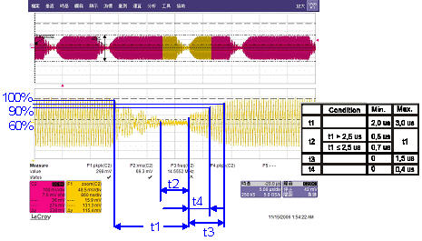 PCD的Modulation index and waveform量測結果 