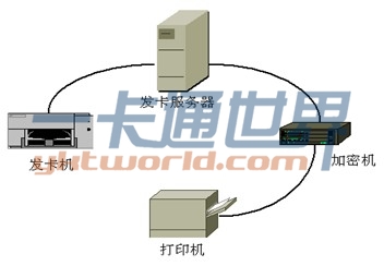 加密機在發卡系統中的作用