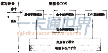 改進COS模塊關系