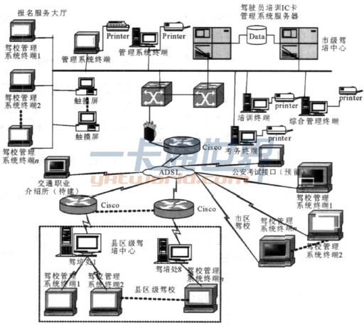 駕駛員培訓管理系統結構示意圖