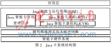 Java卡系統結構圖