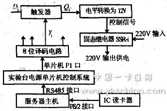 實驗臺電源控制系統 