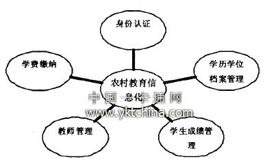 智能卡在教育事業中的應用 