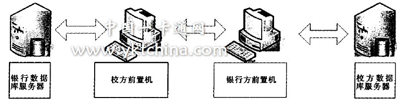 圖1 銀行接口子系統示意圖