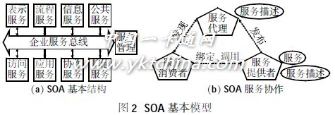 數字化校園統一應用支撐平臺系統研究與設計