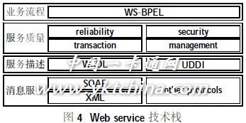 數字化校園統一應用支撐平臺系統研究與設計