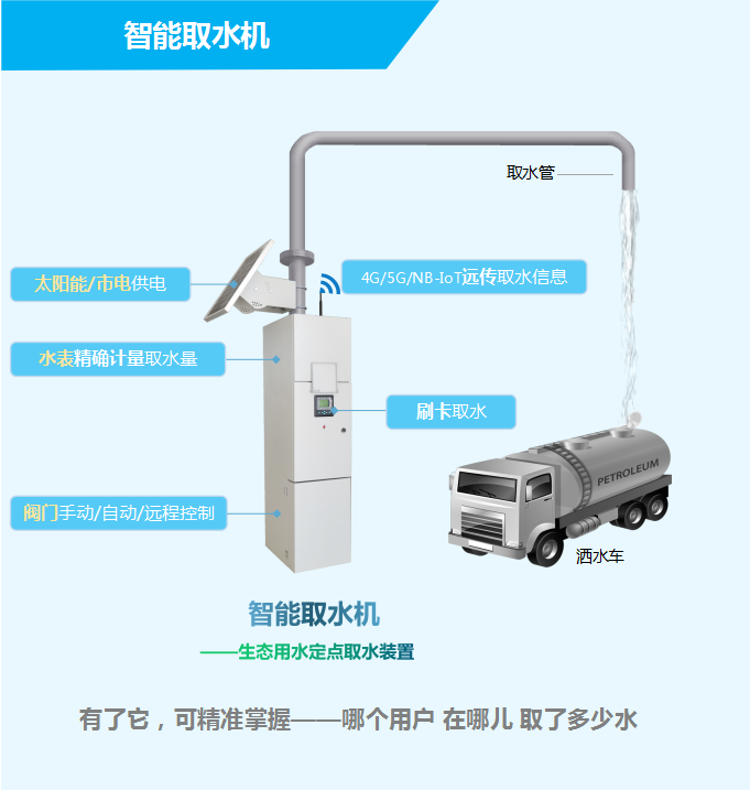 智能取水機——生態用水定點取水裝置，有了它，可精準掌握——哪個用戶，在哪兒，取了多少水