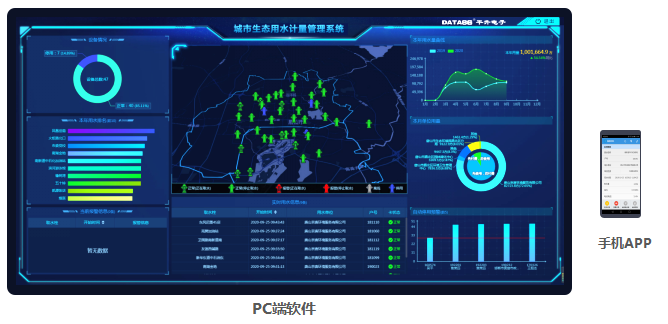 城市生態用水管理系統——PC端、手機APP監管軟件