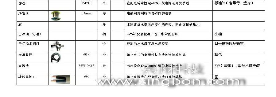 食堂售飯、消費、水控等系統施工中所需要的材料規格清單