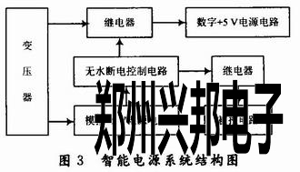 系統結構框圖